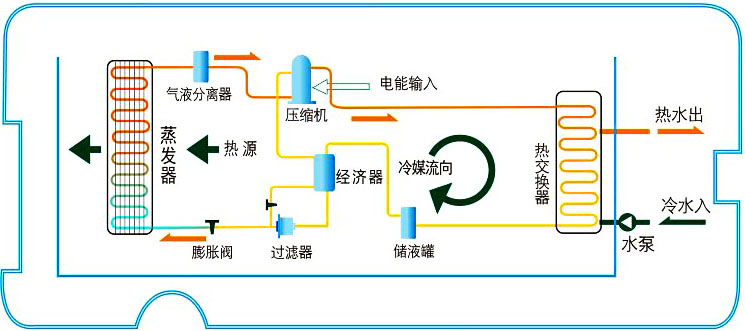 空氣能熱水器工作原理|空氣源熱泵熱水器原理圖解、視頻演示